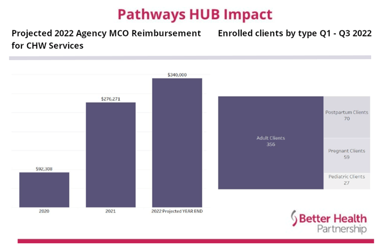 HUB report graph
