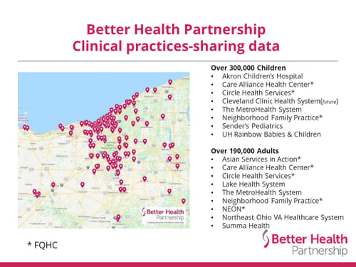 Clinical Practices-Sharing Data Chart