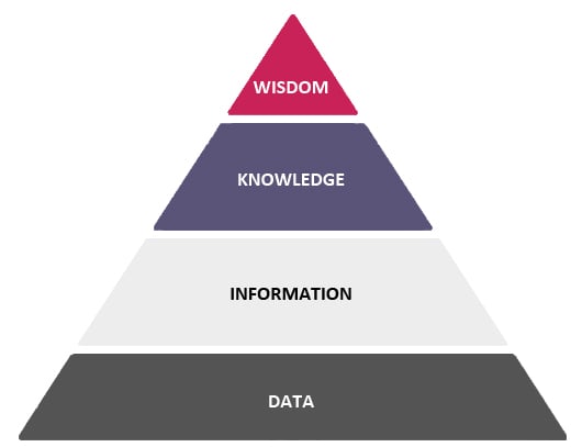 image_data_pyramid